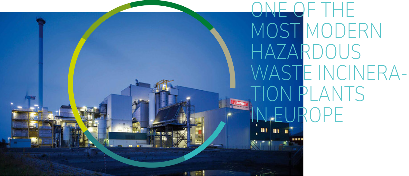 Sonderabfallverbrennungsanlage Brunsbüttel